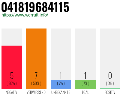 Rufnummer 041819684115 Telefonnummer 041819684115