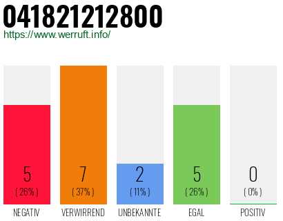 Rufnummer 041821212800 Telefonnummer 041821212800