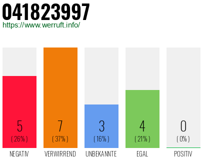 Rufnummer 041823997 Telefonnummer 041823997