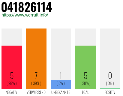 Rufnummer 041826114 Telefonnummer 041826114