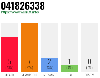 Rufnummer 041826338 Telefonnummer 041826338