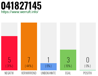 Rufnummer 041827145 Telefonnummer 041827145