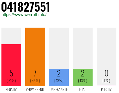 Rufnummer 041827551 Telefonnummer 041827551