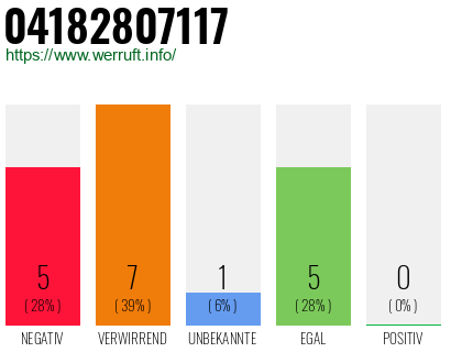 Telefonnummer 04182807117