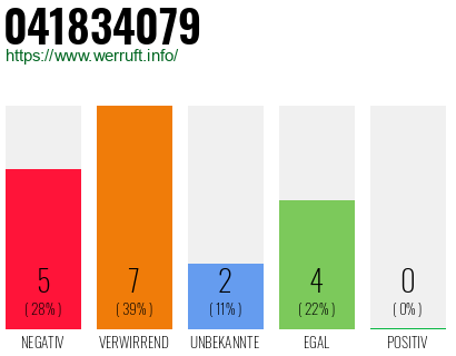 Rufnummer 041834079 Telefonnummer 041834079