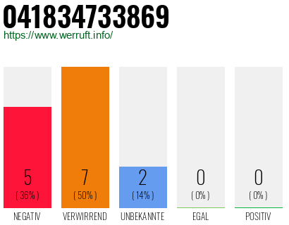 Rufnummer 041834733869 Telefonnummer 041834733869