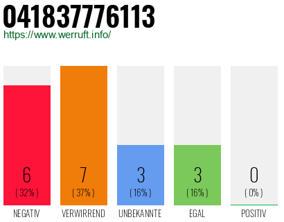Rufnummer 041837776113 Telefonnummer 041837776113