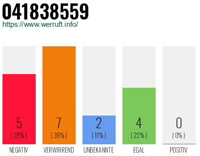 Rufnummer 041838559 Telefonnummer 041838559