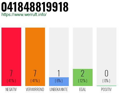 Rufnummer 041848819918 Telefonnummer 041848819918