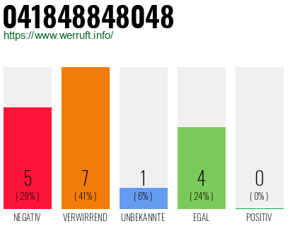 Rufnummer 041848848048 Telefonnummer 041848848048