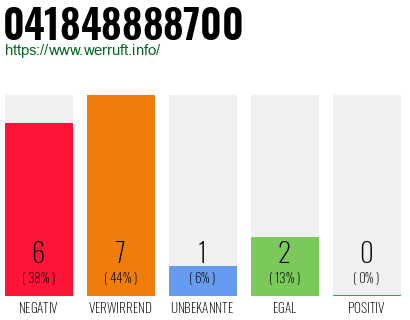 Rufnummer 041848888700 Telefonnummer 041848888700