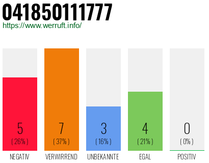 Rufnummer 041850111777 Telefonnummer 041850111777