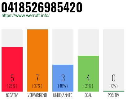 Rufnummer 0418526985420 Telefonnummer 0418526985420