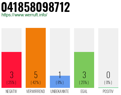 Telefonnummer 041858098712