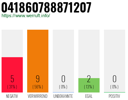 Rufnummer 041860788871207 Telefonnummer 041860788871207