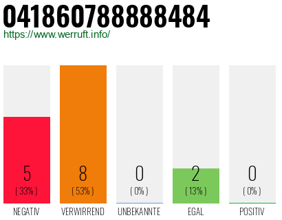 Rufnummer 041860788888484 Telefonnummer 041860788888484