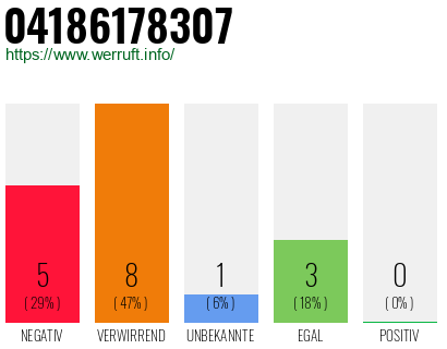 Rufnummer 04186178307 Telefonnummer 04186178307