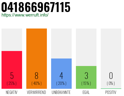 Rufnummer 041866967115 Telefonnummer 041866967115
