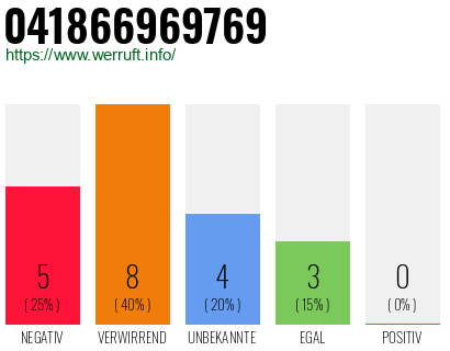 Rufnummer 041866969769 Telefonnummer 041866969769