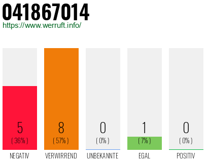 Rufnummer 041867014 Telefonnummer 041867014