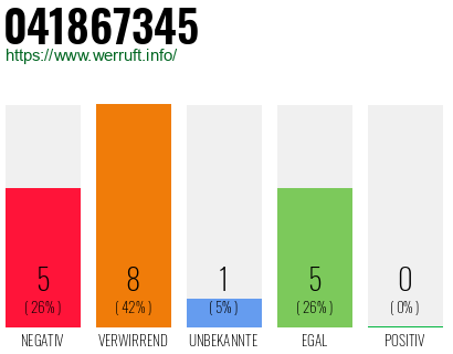 Rufnummer 041867345 Telefonnummer 041867345