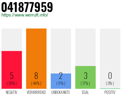 Rufnummer 041877959 Telefonnummer 041877959