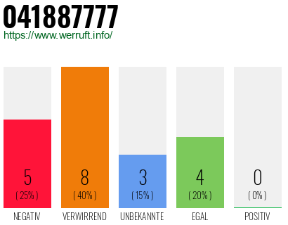 Rufnummer 041887777 Telefonnummer 041887777