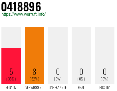 Rufnummer 0418896 Telefonnummer 0418896
