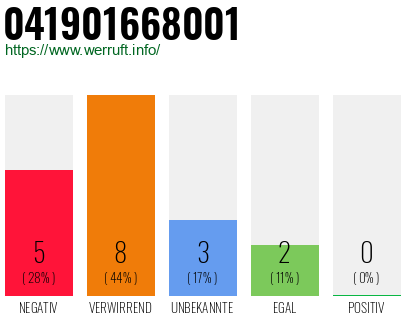 Rufnummer 041901668001 Telefonnummer 041901668001