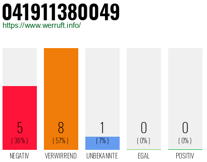 Rufnummer 041911380049 Telefonnummer 041911380049