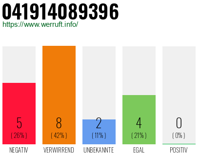 Rufnummer 041914089396 Telefonnummer 041914089396