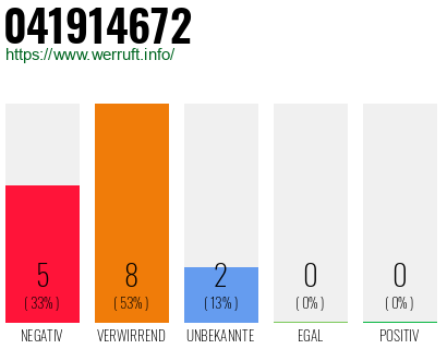 Telefonnummer 041914672