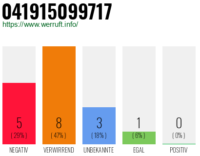Rufnummer 041915099717 Telefonnummer 041915099717