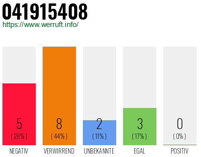 Rufnummer 041915408 Telefonnummer 041915408