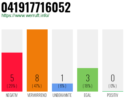 Rufnummer 041917716052 Telefonnummer 041917716052