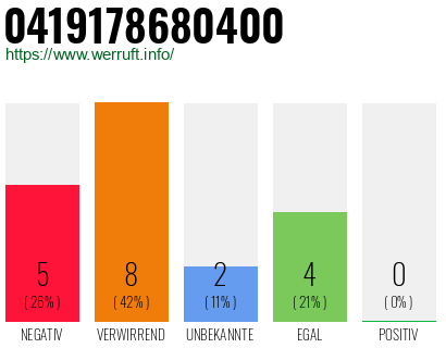 Telefonnummer 0419178680400