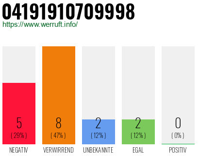 Rufnummer 04191910709998 Telefonnummer 04191910709998
