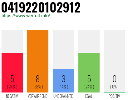 Rufnummer 0419220102912 Telefonnummer 0419220102912