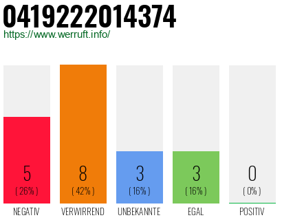 Rufnummer 0419222014374 Telefonnummer 0419222014374