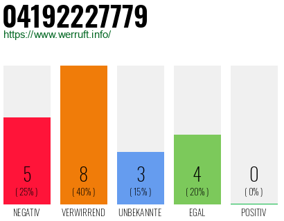 Rufnummer 04192227779 Telefonnummer 04192227779