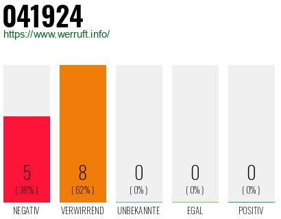 Rufnummer 041924 Telefonnummer 041924