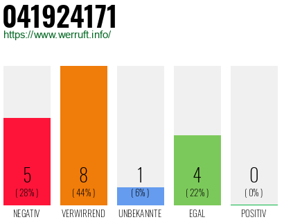 Rufnummer 041924171 Telefonnummer 041924171