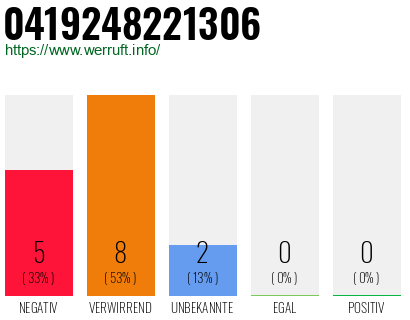 Rufnummer 0419248221306 Telefonnummer 0419248221306