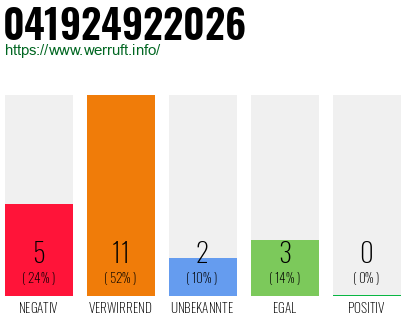 Rufnummer 041924922026 Telefonnummer 041924922026
