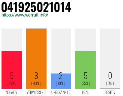 Rufnummer 041925021014 Telefonnummer 041925021014