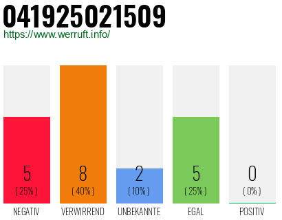 Rufnummer 041925021509 Telefonnummer 041925021509