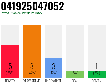 Rufnummer 041925047052 Telefonnummer 041925047052