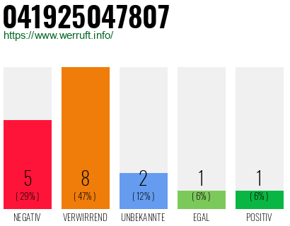 Rufnummer 041925047807 Telefonnummer 041925047807
