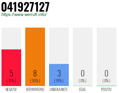 Rufnummer 041927127 Telefonnummer 041927127