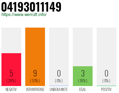 Rufnummer 04193011149 Telefonnummer 04193011149